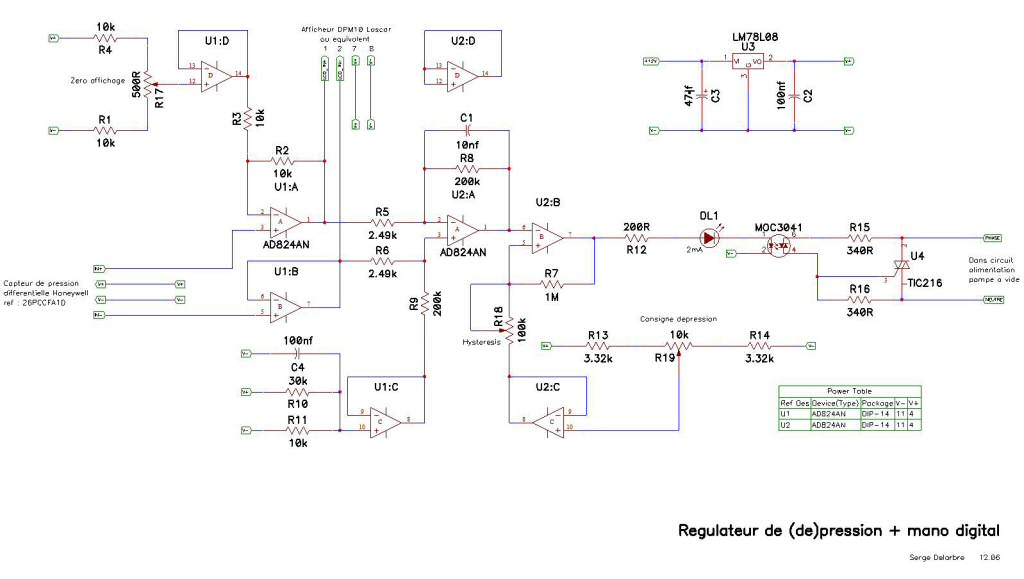 Schmas carte de rgulation